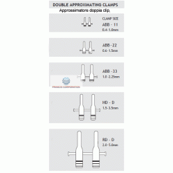 Acland Micro Vessel Clip Double with Approximator