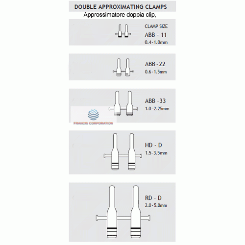 Acland Micro Vessel Clip Double with Approximator